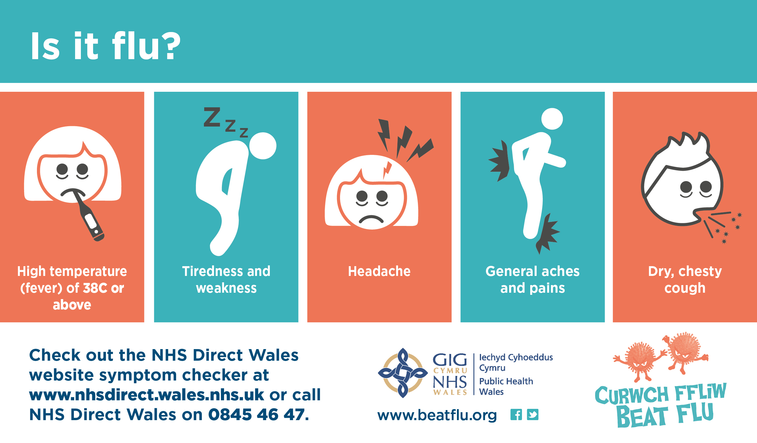 NHS 111 Wales Colds and Flu